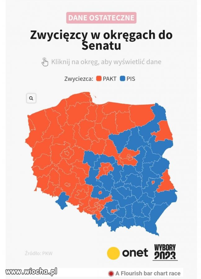 Senat, głosy podliczone! Opozycja zdobyła 66 na 100 mandatów. PiS w Senacie ma teraz 34 mandaty, to spadek o 14!