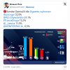Nowy sondaż nie pozostawia złudzeń, PiS daje dudy