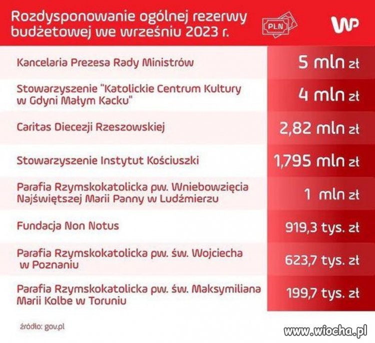Wszystko na koniec rozdać