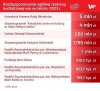 Wszystko na koniec rozdać