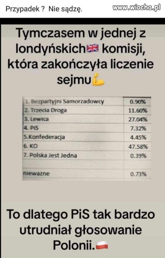 Czarno na białym widoczne jest, dlaczego te wyniki miały 