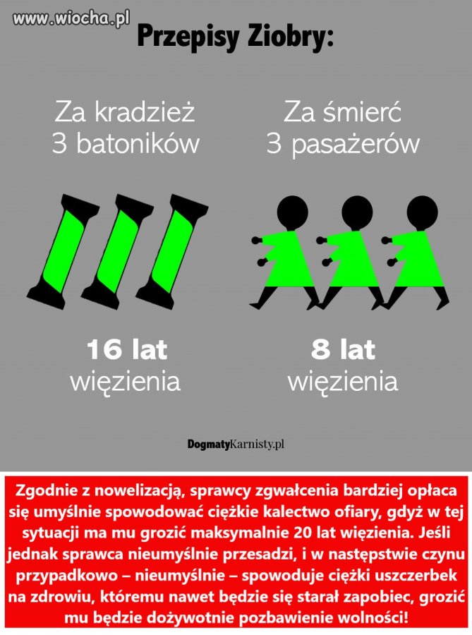 Trójkowy magister znowelizował kodeks karny