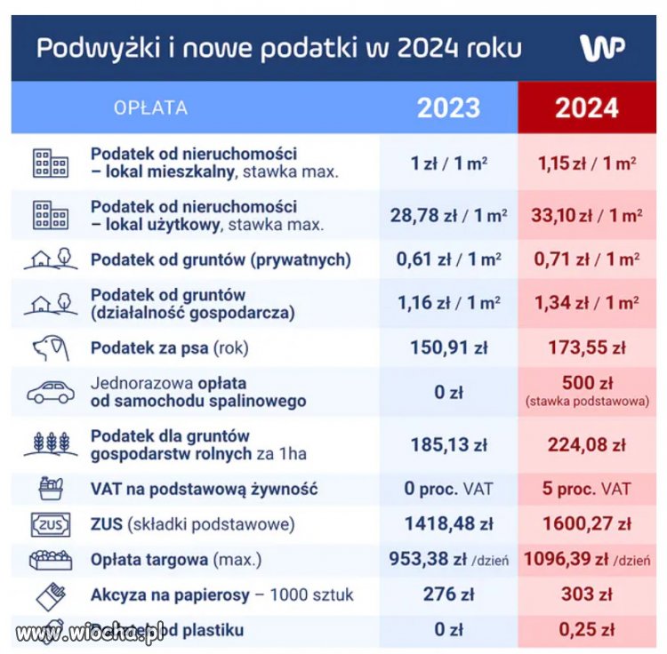 Co zaplanował dla nas rząd pis