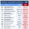 Co zaplanował dla nas rząd pis