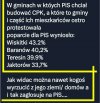 Kolejny dowód że pisowcy to sekta