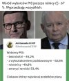 Wyborcy PiS 
