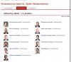 Specjaliści od porodów