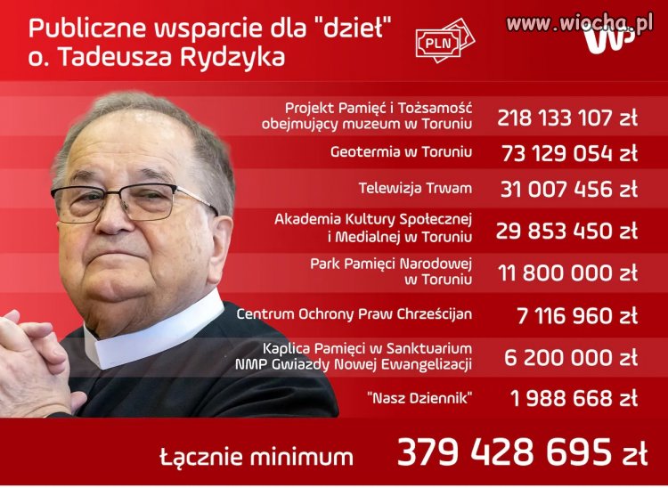 Na in vitro nie było bo były ważniejsze projekty