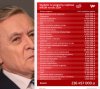 Blisko ćwierć miliarda złotych