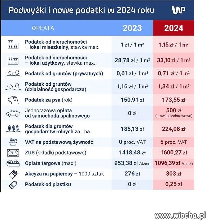 Na odchodne 