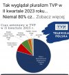 Wolne media