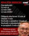 Czy urząd skarbowy wreszcie sprawdzi Biereckiego?