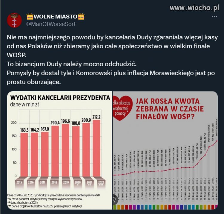 Bizancjum Dudy należy mocno odchudzić