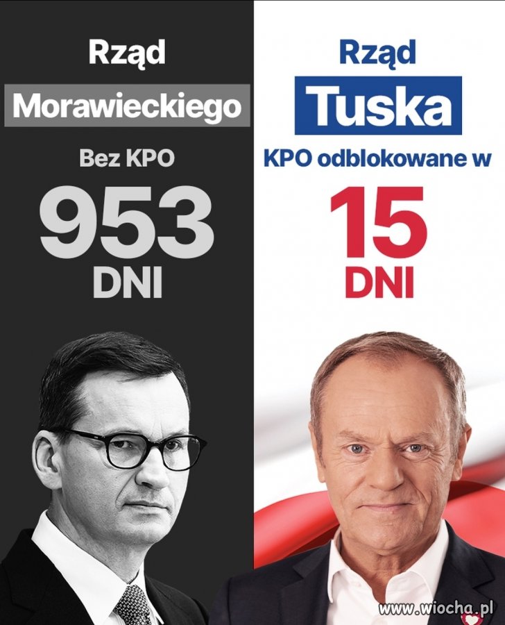 Z deszczu pod rynne?