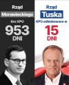 Z deszczu pod rynne?