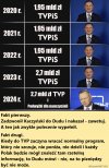 Zadzwonił Kaczyński do Dudu i nakazał - zawetuj. 