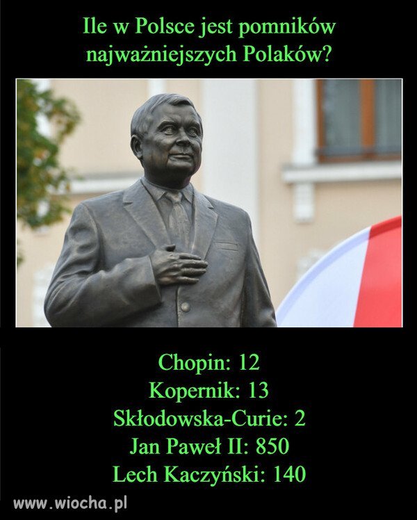 Kult Kaczyńskiego wiecznie żywy...za rządów PiSu