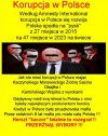 Złodziejstwo Mafii PiSu Kaczyńskiego w cyfrach...