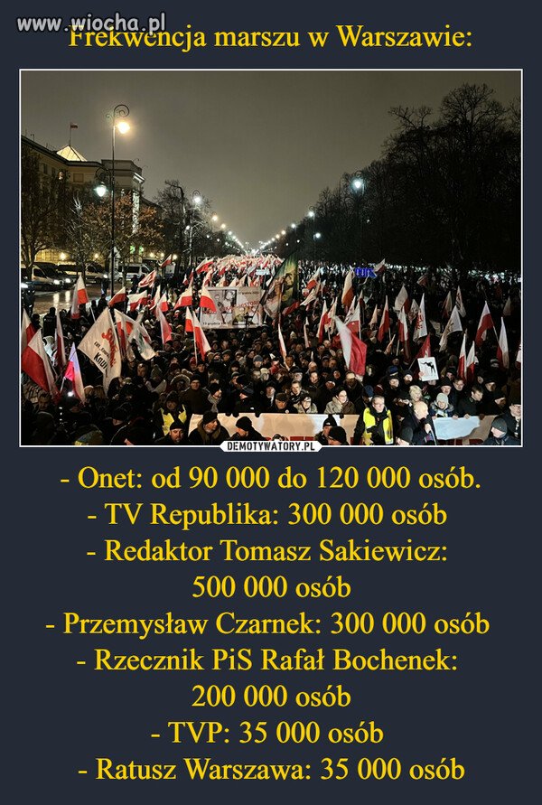Frekwencja