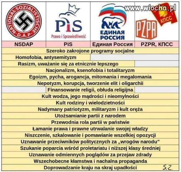 Tak dla porównania ...