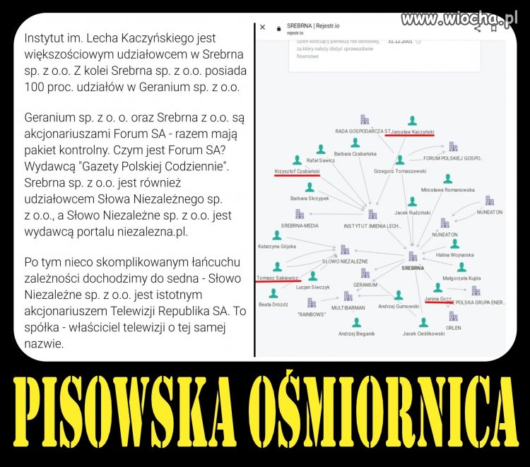 Wszystko w rodzinie.