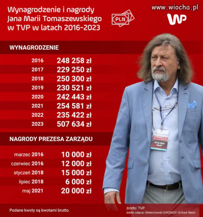 Z cyklu; Rodzina  PiS  na  swoim.