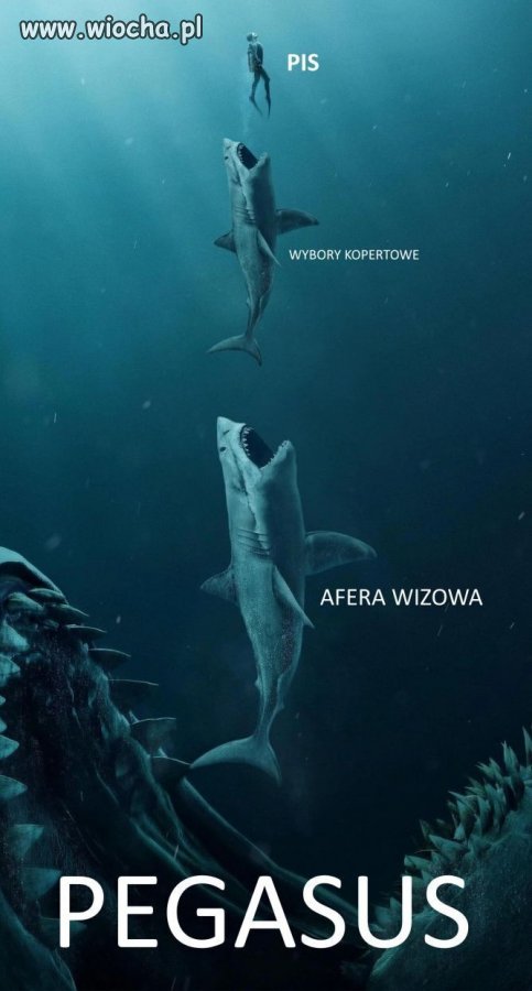 Zestawienie obecnych afer w Polsce