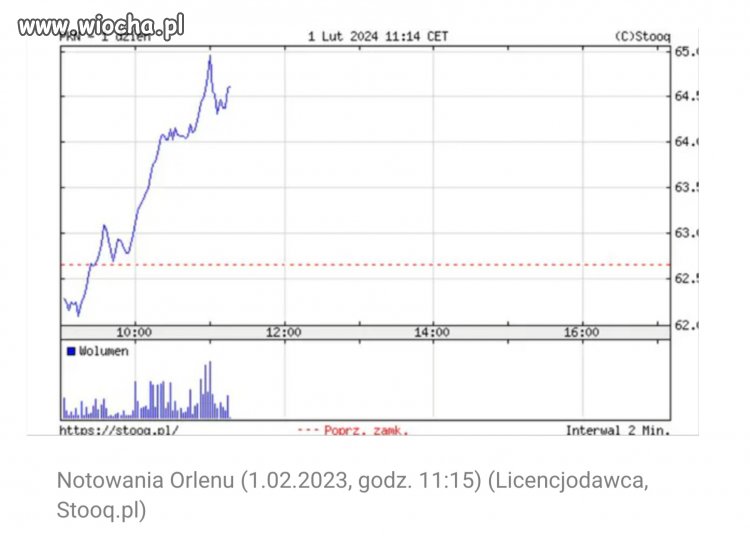 Ojojoj cóż to się stało na giełdzie 