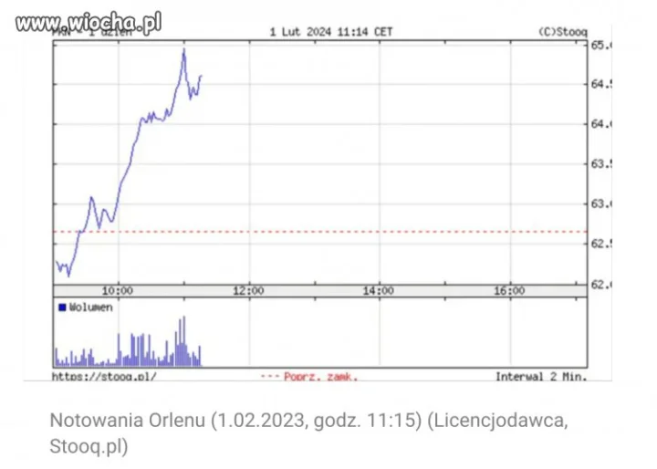 Ojojoj cóż to się stało na giełdzie 