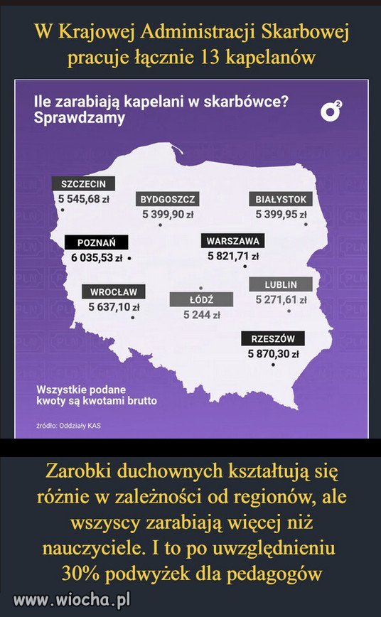 Ktoś by zapytał, co robią kapelani w skarbówce?