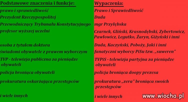 Przez 8 lat PiS wypaczyło znaczenia pewnych pojęć