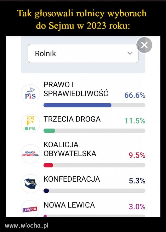 O co tym chlopom biega z tymi "protestami" PiSu i Putina?