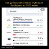 O co tym chlopom biega z tymi "protestami" PiSu i Putina?