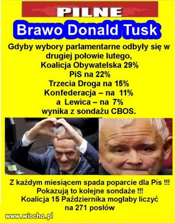 Pamiętacie czasy kiedy PiS miał 46%, dzięki głupocie narodu?
