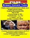 Pamiętacie czasy kiedy PiS miał 46%, dzięki głupocie narodu?