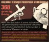 Skala kościelnej pedofilii