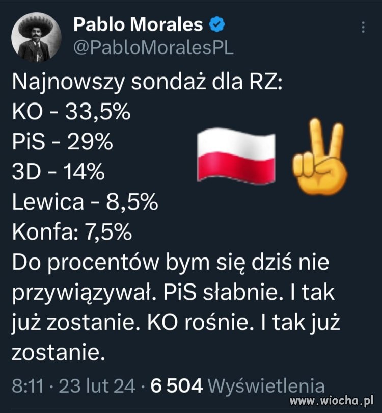 PiS słabnie. 