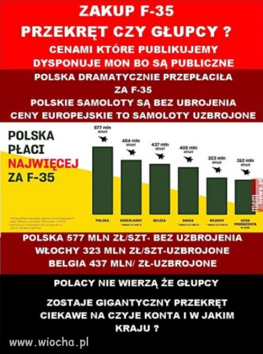 Czego  PiS sie nie dotknol, wszedzie korupcja i zlodziejstwo!