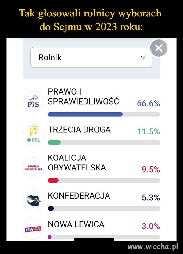 Rolasi to jacyś kompletni głupole i masochy