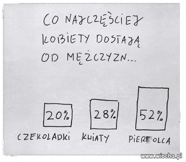Ale coś jednak dostają