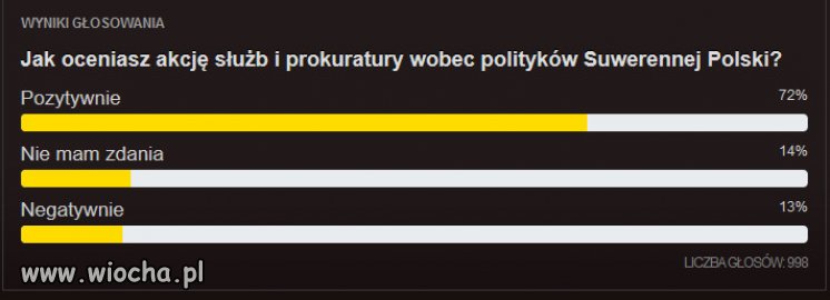 Co ja tam wiem...ale Polacy tak to widzą!