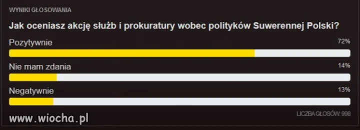 Co ja tam wiem...ale Polacy tak to widzą!