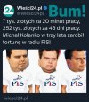 Pisowski propagandzista i kundel