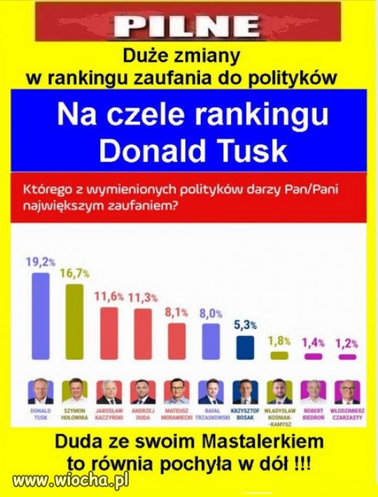 Jarozbawie to już koniec! PiS tonie coraz szybciej