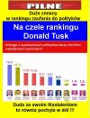Jarozbawie to już koniec! PiS tonie coraz szybciej