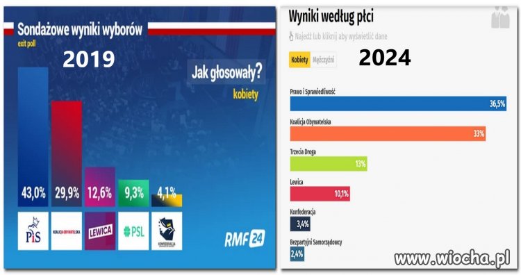 Dzisiaj płacz i zgrzytanie