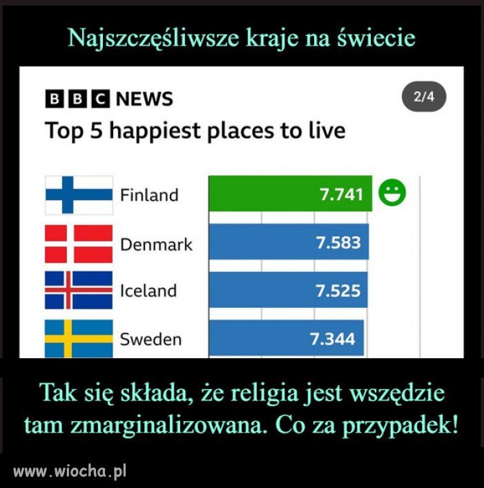 Dowód że bez religii ludzie są szczęśliwsi...