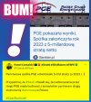 PGE ze stratą, NBP ze stratą - Polską rządzili ZŁODZIEJE+  Kradli na potęgę... 