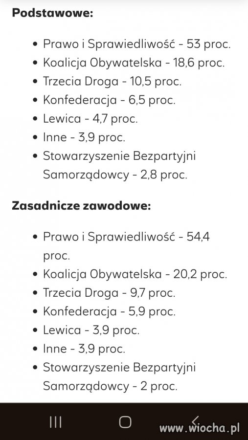 Wyborcy PiS buahahaha 