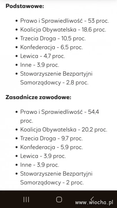 Wyborcy PiS buahahaha 